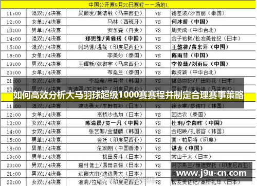 如何高效分析大马羽球超级1000赛赛程并制定合理赛事策略