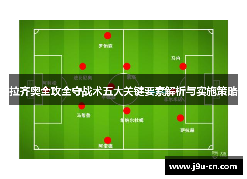 拉齐奥全攻全守战术五大关键要素解析与实施策略