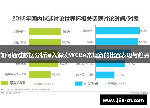 如何通过数据分析深入解读WCBA常规赛的比赛表现与趋势