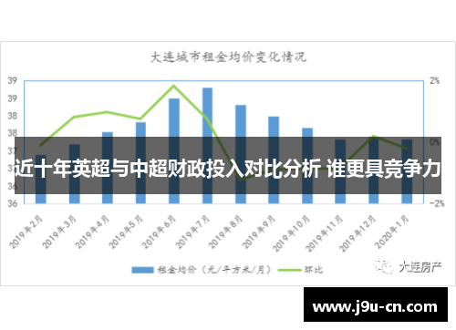 近十年英超与中超财政投入对比分析 谁更具竞争力