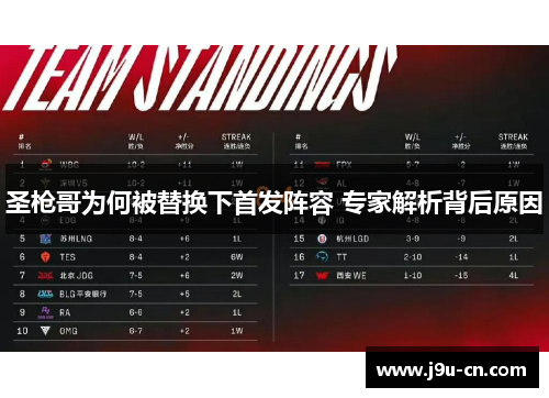 圣枪哥为何被替换下首发阵容 专家解析背后原因