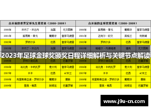 2023年足球金球奖颁奖日程详细解析与关键节点解读