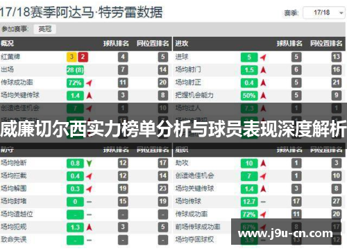 威廉切尔西实力榜单分析与球员表现深度解析