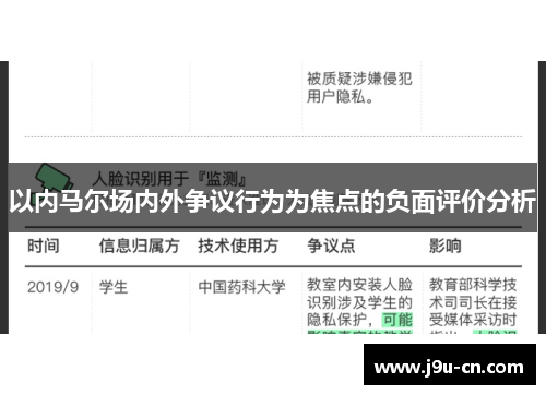 以内马尔场内外争议行为为焦点的负面评价分析