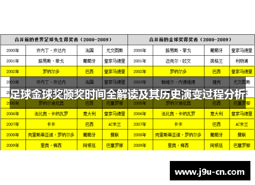 足球金球奖颁奖时间全解读及其历史演变过程分析